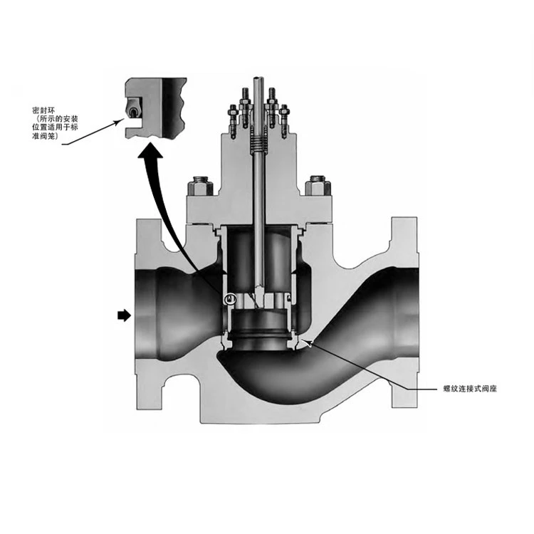 Fisher EW Control Valve price